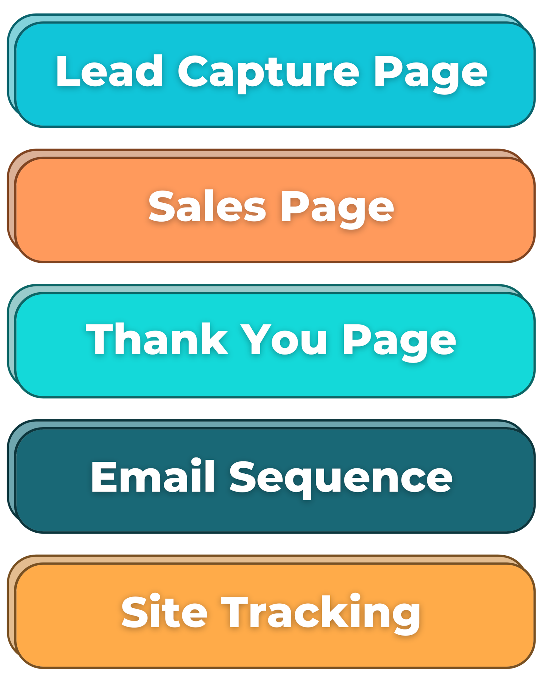 A few key components to a sales funnel
