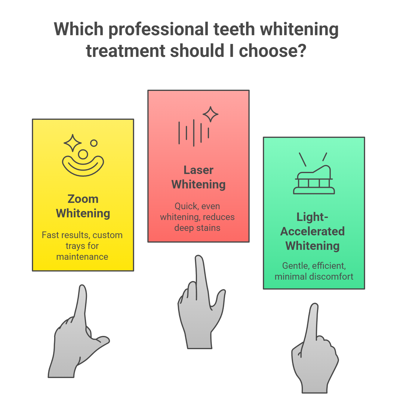 Professional Whitening Treatments for Celebrities