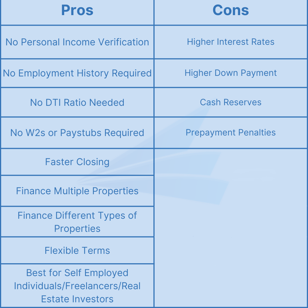 Pros and cons of DSCR loan Colorado