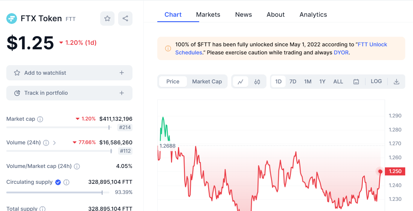 سعر ftx token