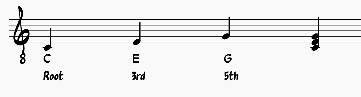 Triad chords: C Major Triad