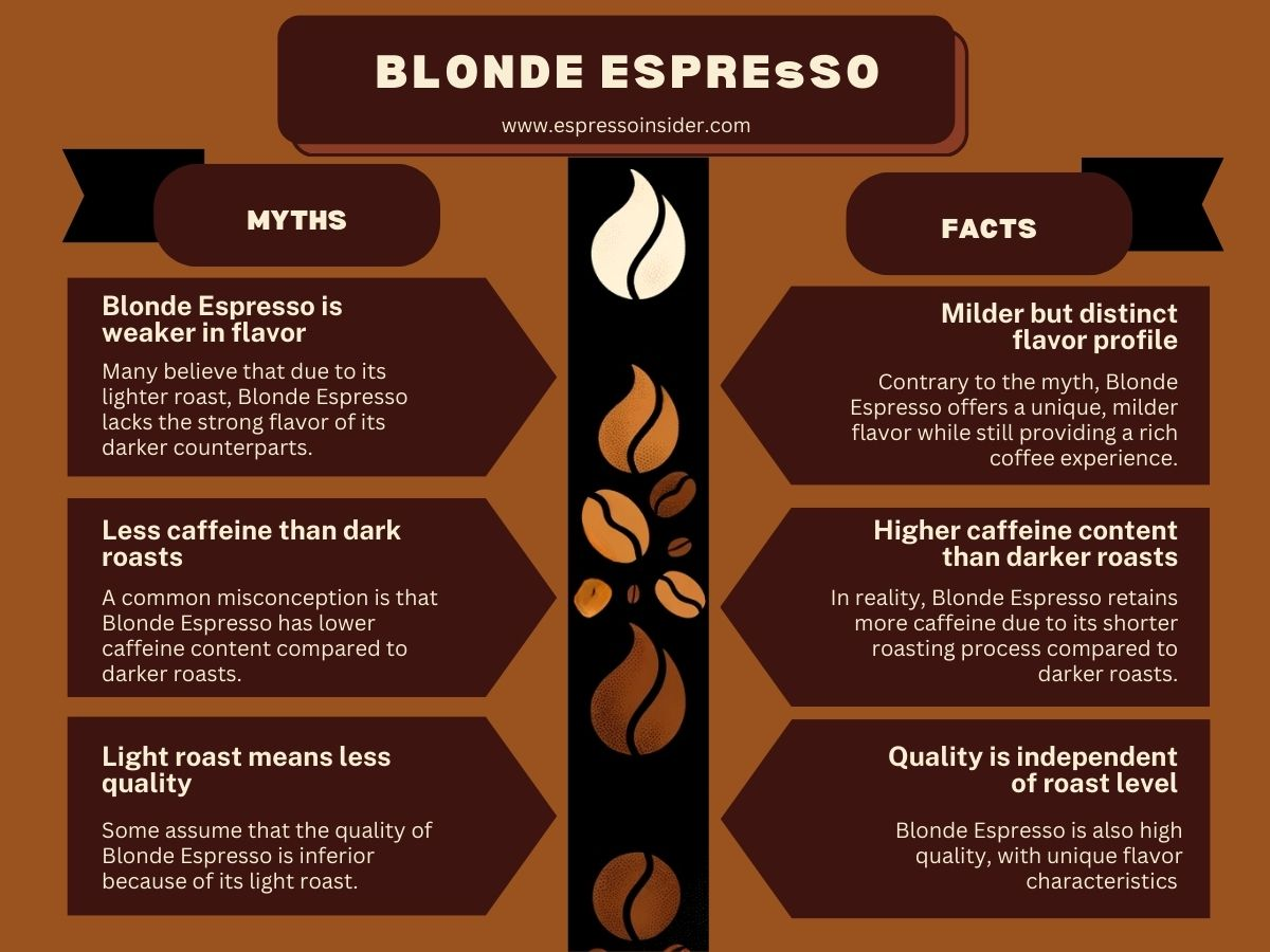 Does Blonde Espresso Have More Caffeine? Uncovering The Facts Sip