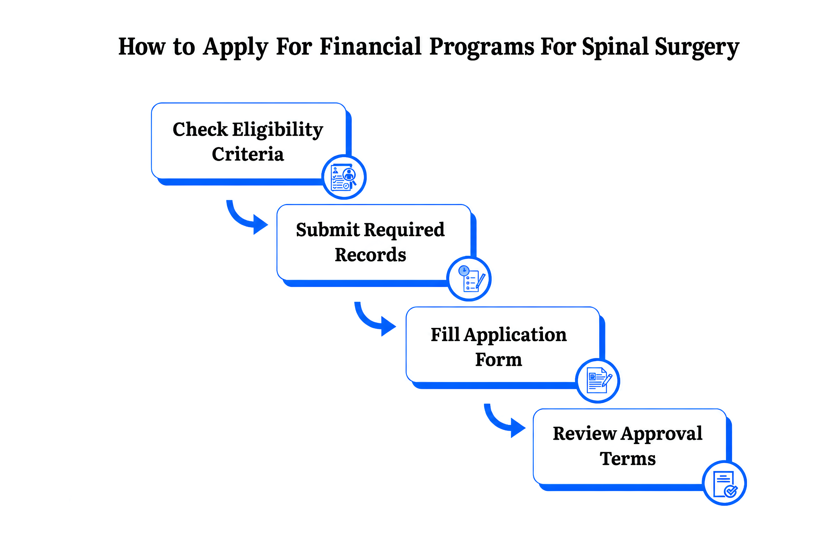 non surgical treatments options for patients suffering with financial burden & bad financial situation