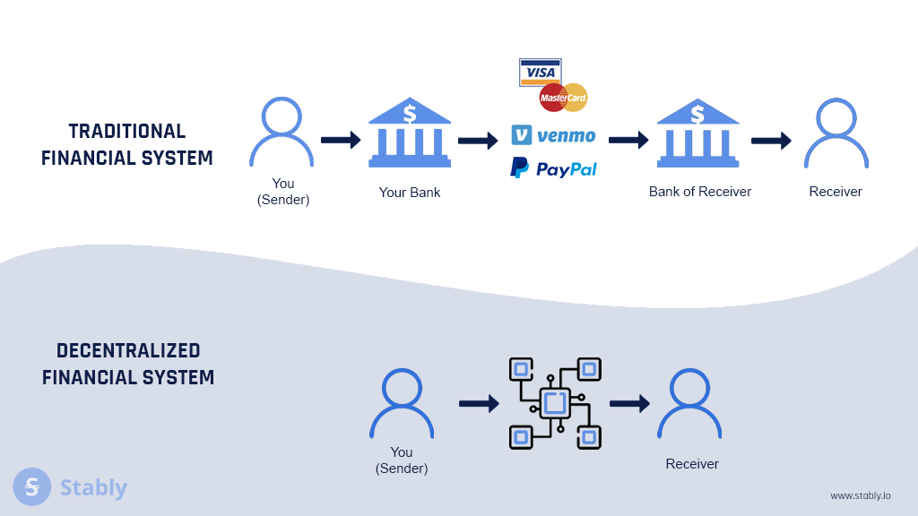 Streamlining banking operations through blockchain technology