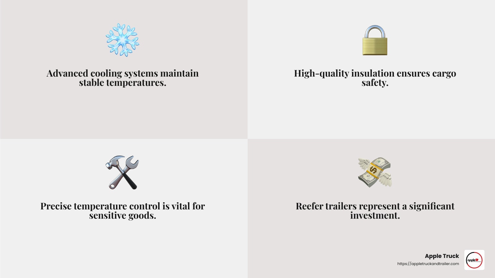 Advanced cooling systems maintain precise temperatures - reefer trailer rental infographic