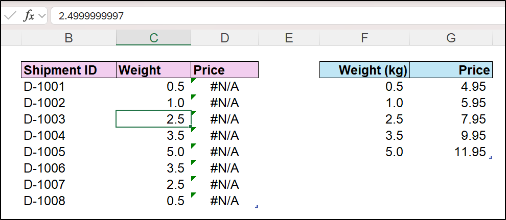 Values formatted quite different to their true value