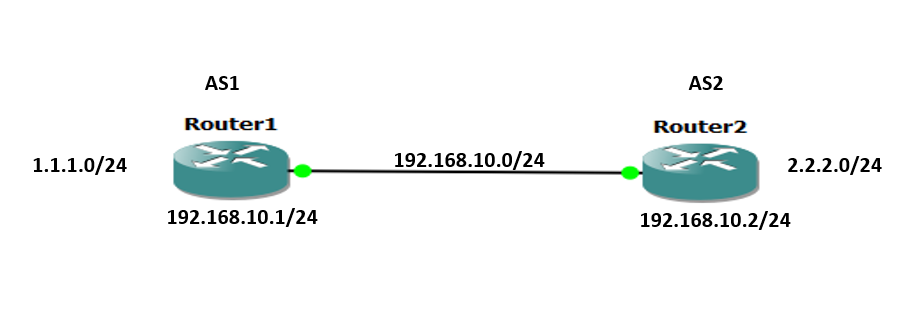 BGP Network Configuration