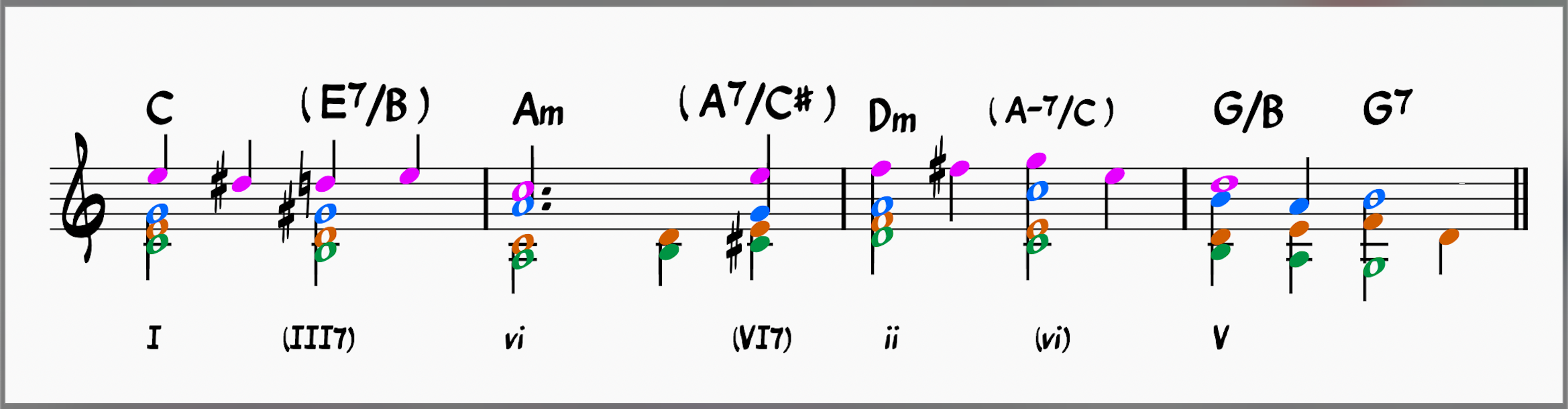 progression showing good voice leading