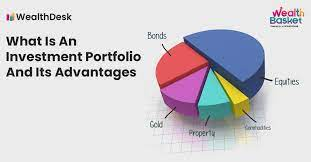 real estate investment trusts index funds portfolio rebalancing 