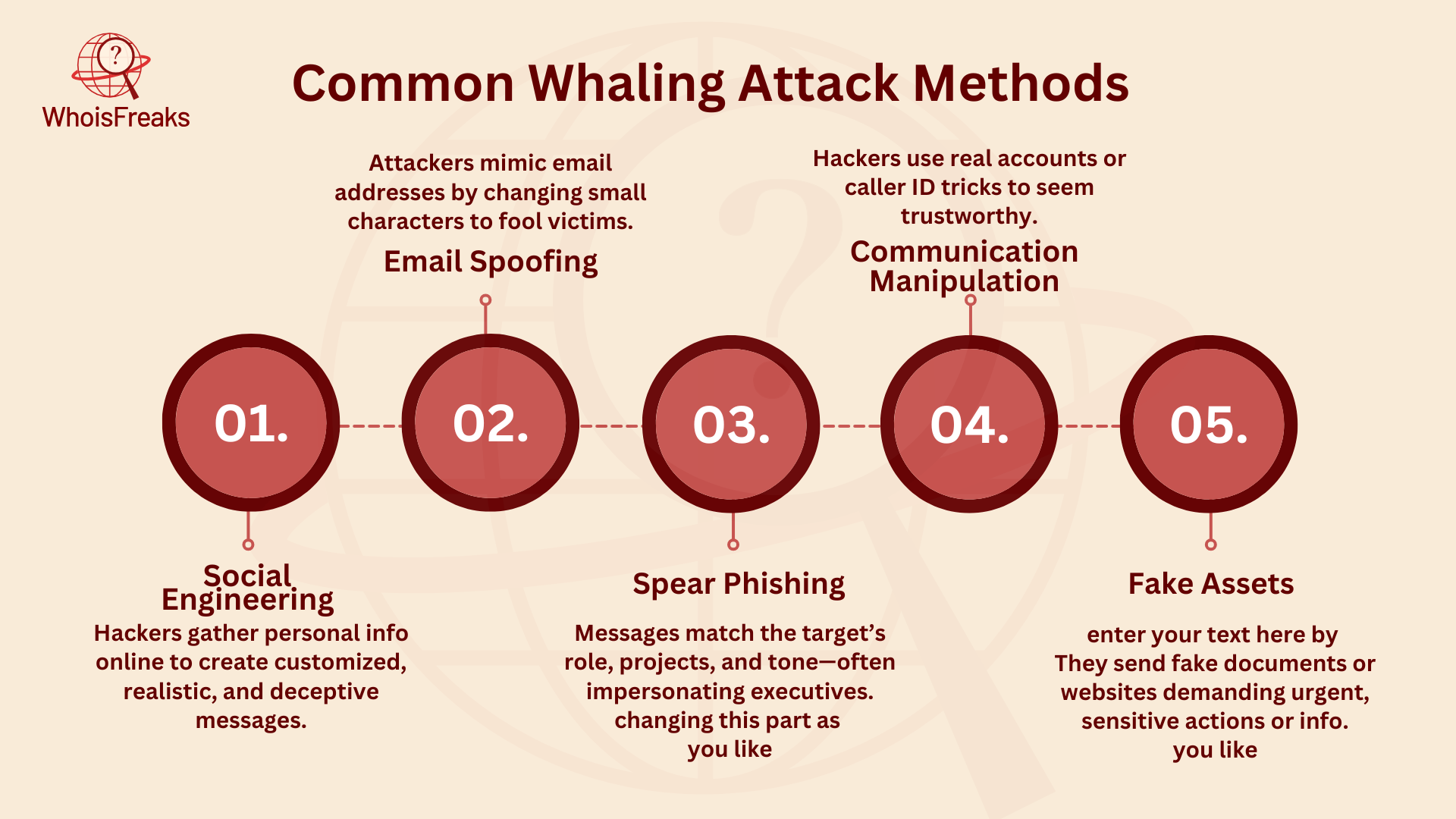 Common Whaling Attack Methods