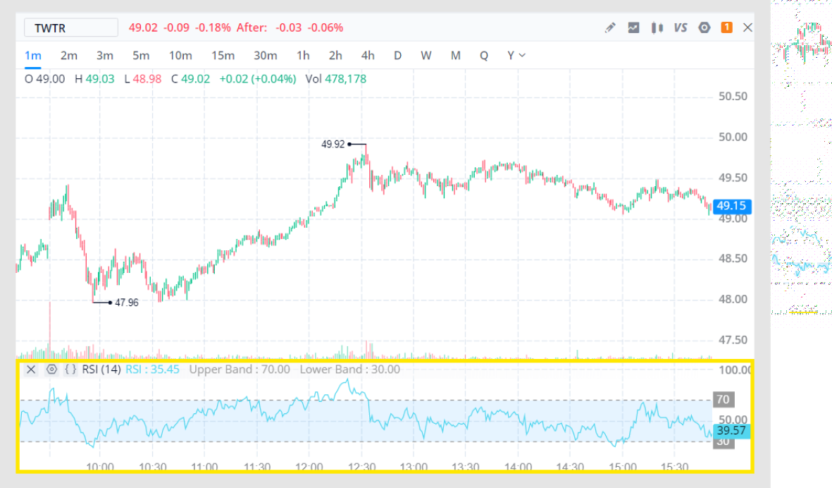 dabbling-in-technical-analysis-breaking-down-the-ins-and-outs-of-rsi