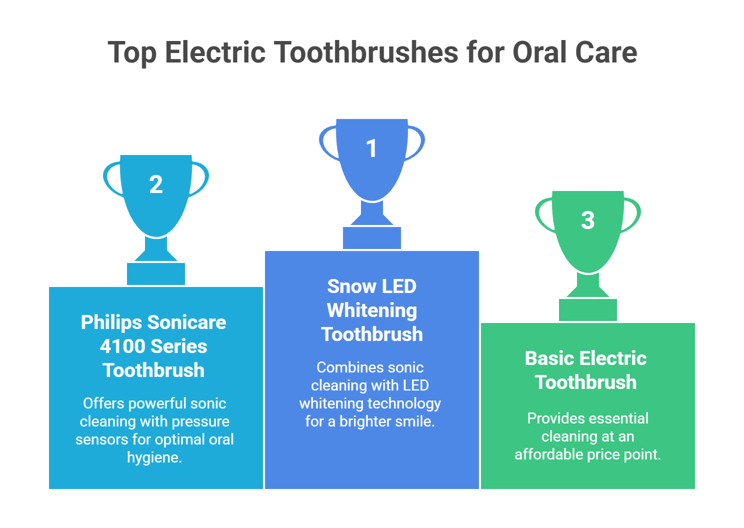 Product Overviews: Snow Sonic Toothbrush vs. Philips Sonicare Toothbrush