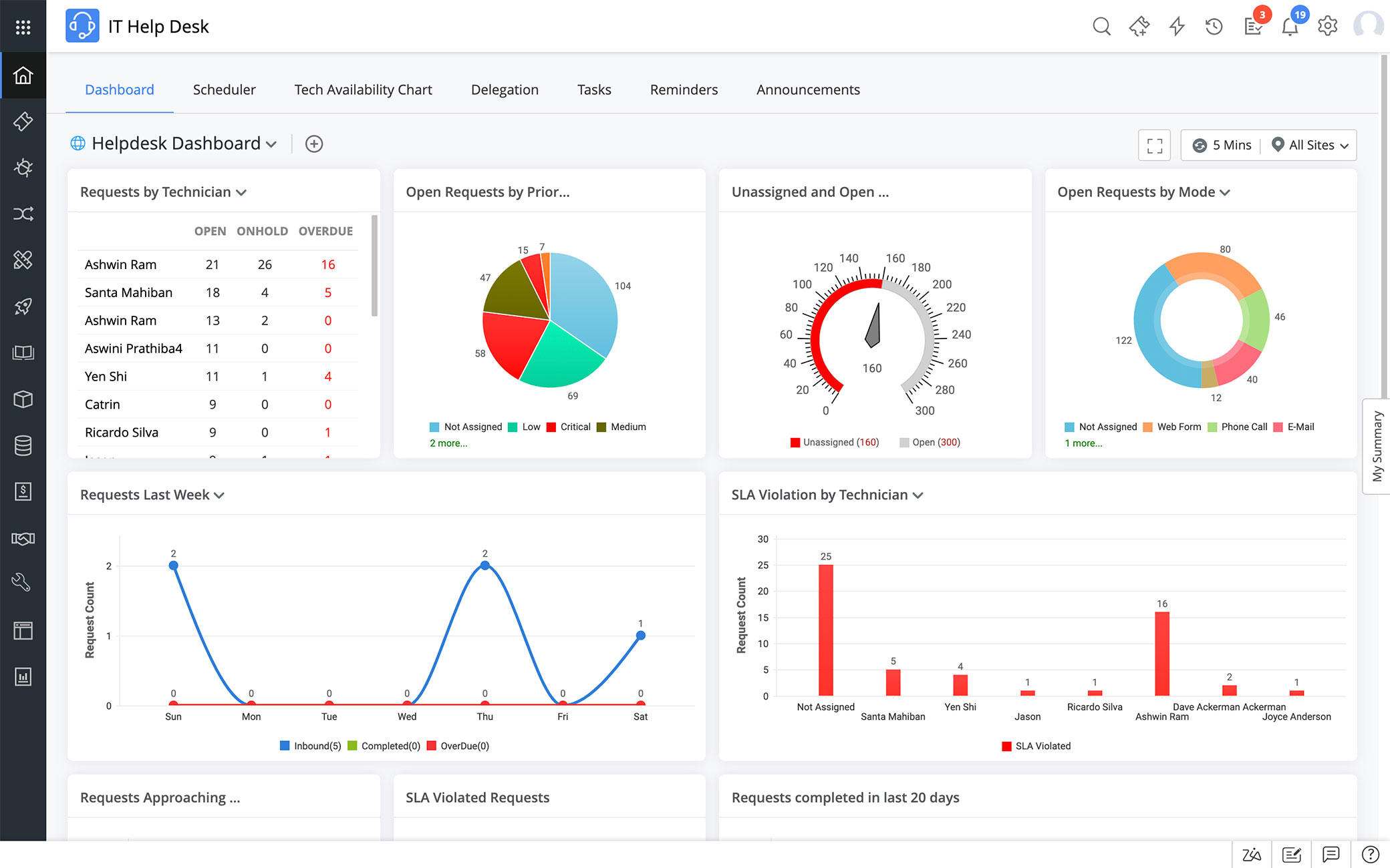 IT Help Desk Dashboard