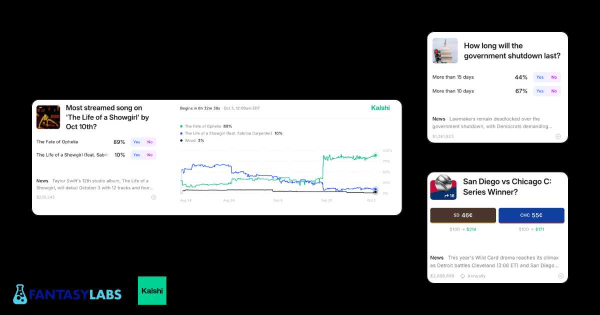 Examples of prediction markets on Kalshi