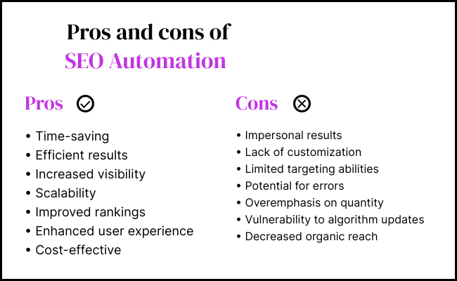 Pros and cons of SEO Automation; Source: aicontentfy.com