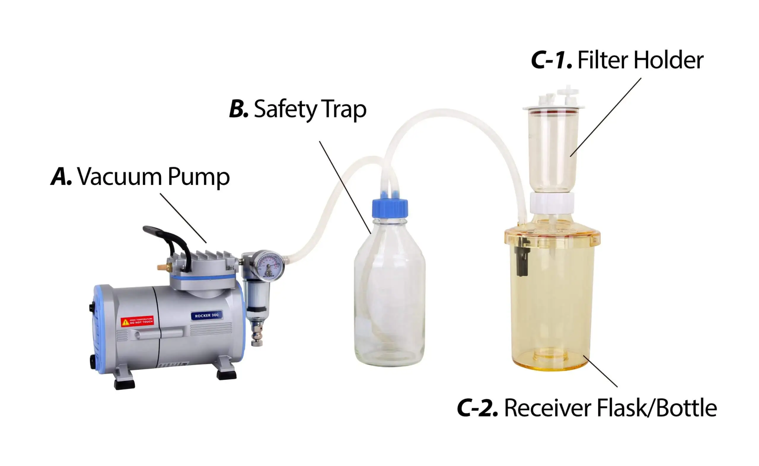 A picture of a lab vacuum pump being used for vacuum filtration