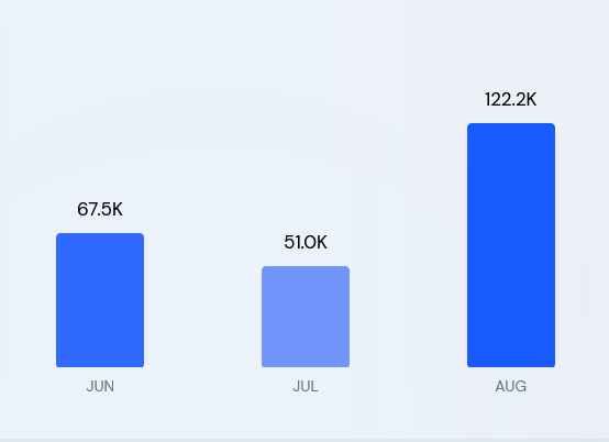 BeReal growth