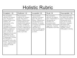 Types of Rubrics – Rubrics: Advantages and Best Practices