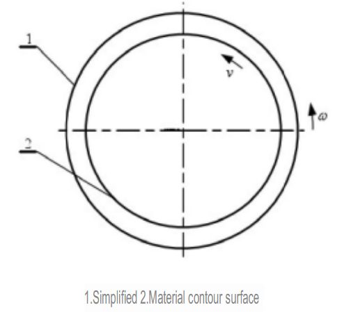 Centrifugal