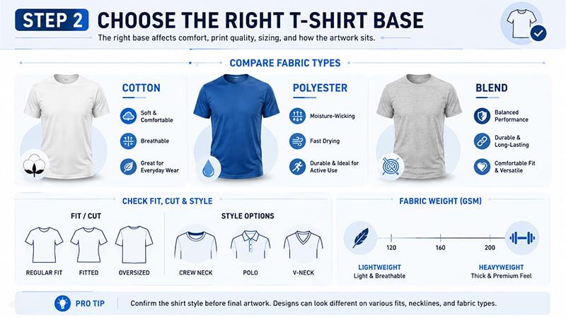 Guide comparing cotton, polyester, and blended T-shirt fabrics with fit, style, and GSM weight.
