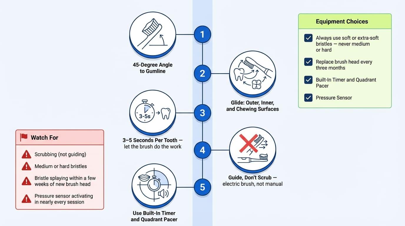 Safe Electric Toothbrush Technique (Step-By-Step)