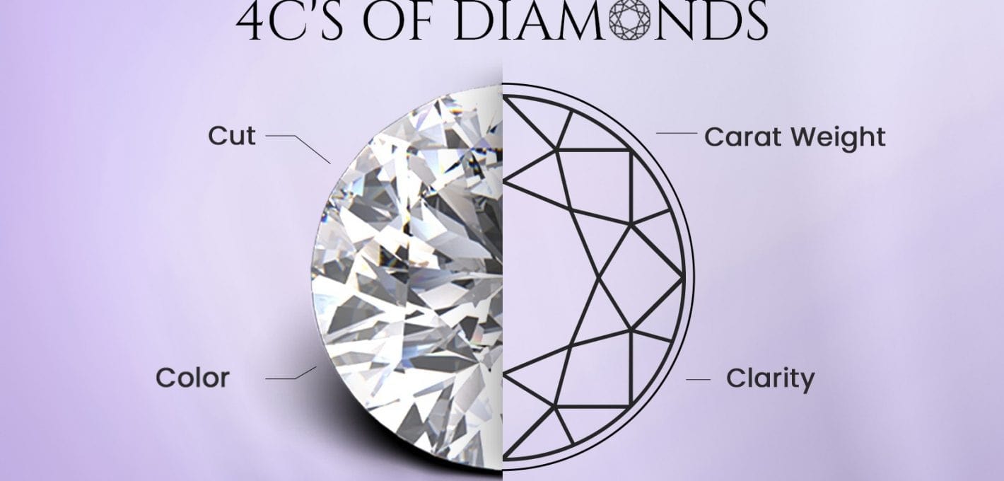 Understanding the Four Cs of Diamond Quality