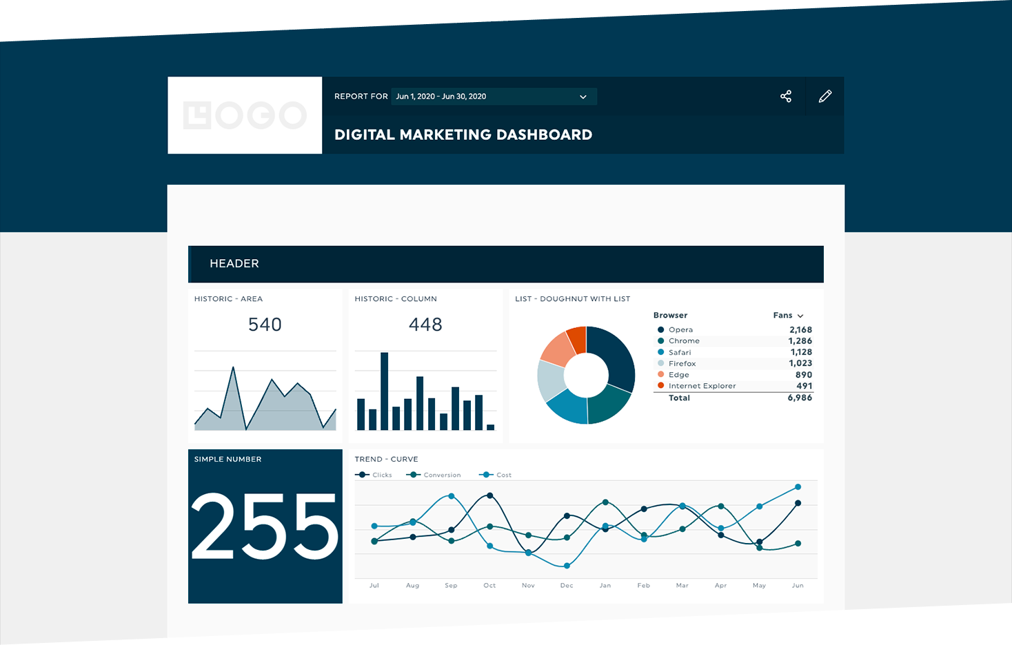 White Label client dashboards for SEO by Dashthis.com