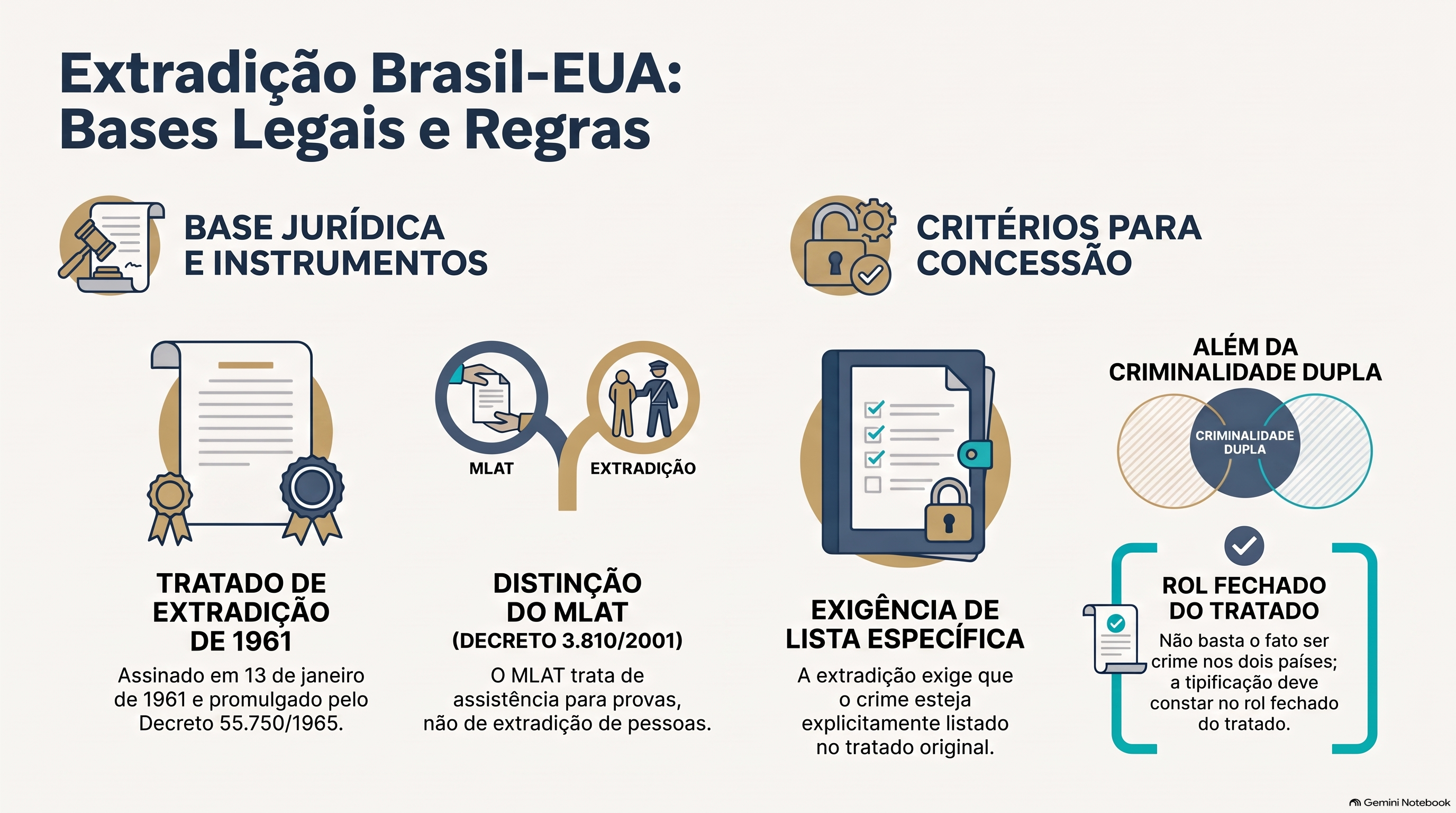 Qual tratado rege a extradição entre Brasil e Estados Unidos?
