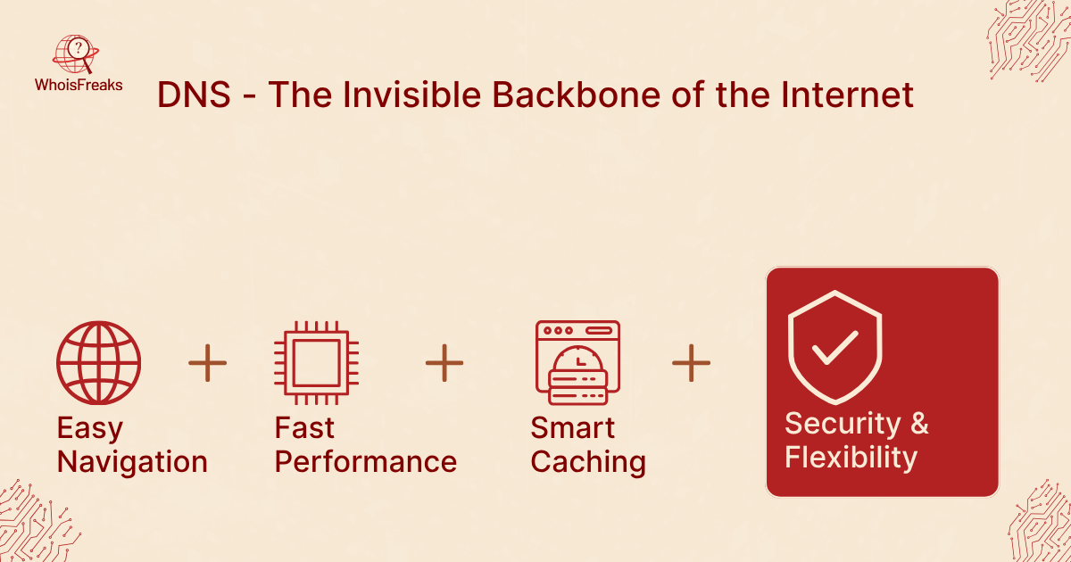 DNS - The invisble backbone of the Internet