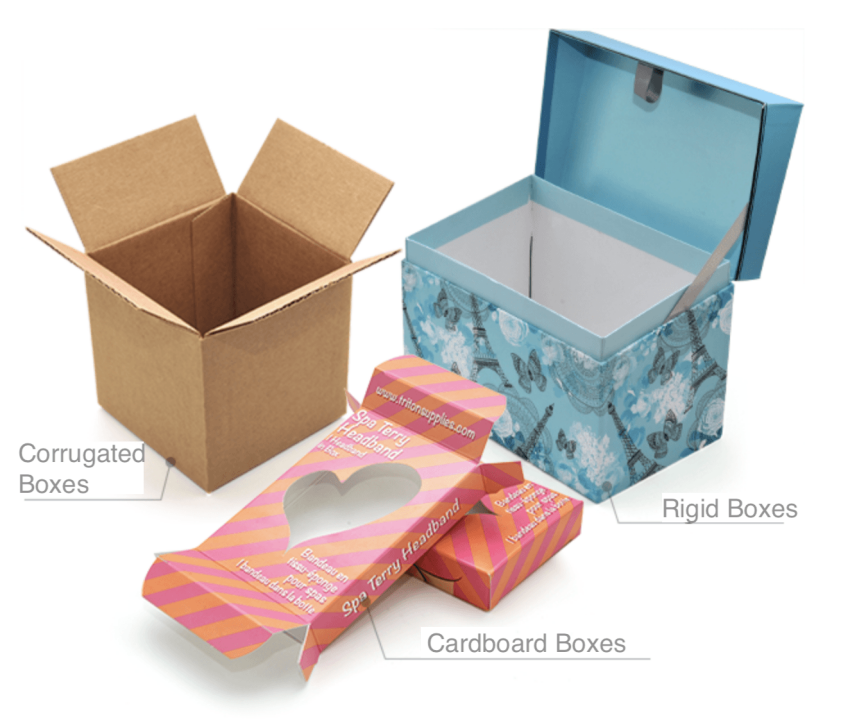 Types of Packaging Boxes 