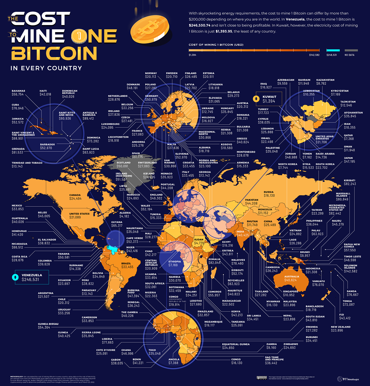 An image showcasing the cost to mine 1 x Bitcoin. 