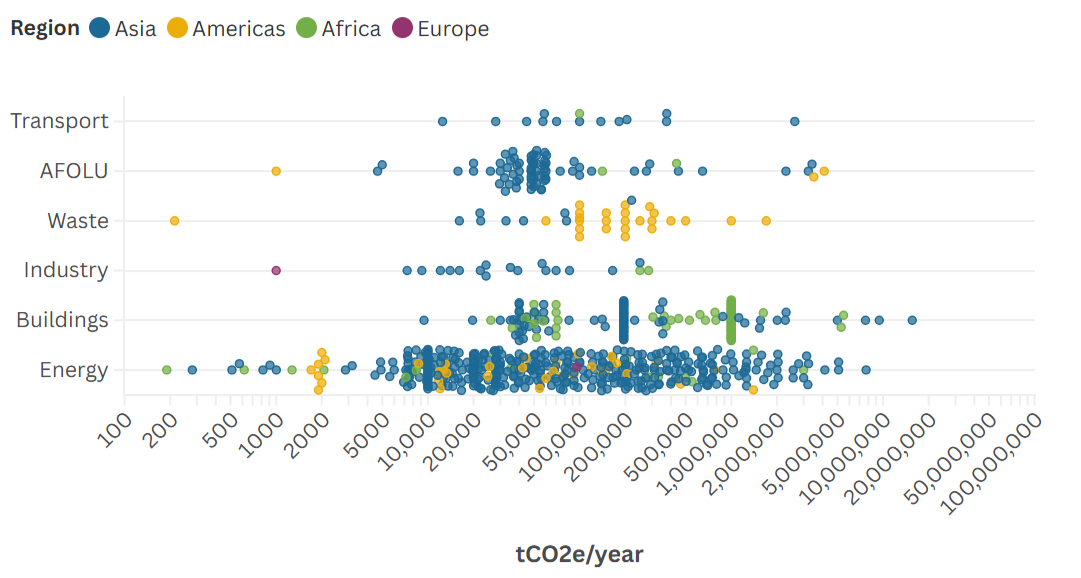 Projets qui ont soumis des PCN aux Nations Unies. Novembre 2024.