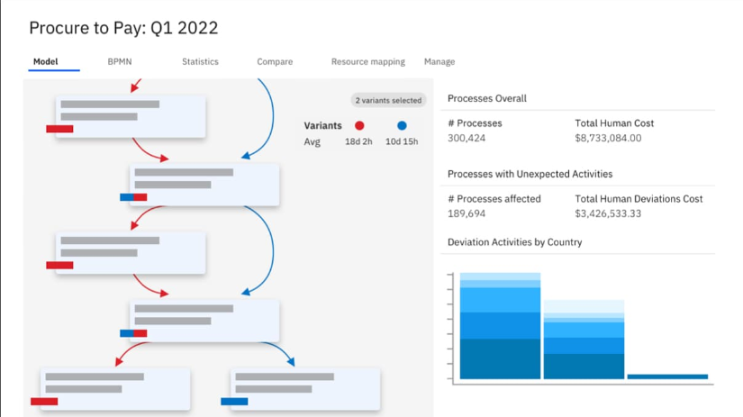 IBM Process Mining