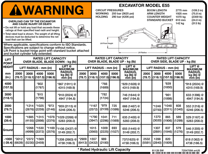 chart to safely lift excavator operators with maximum stability