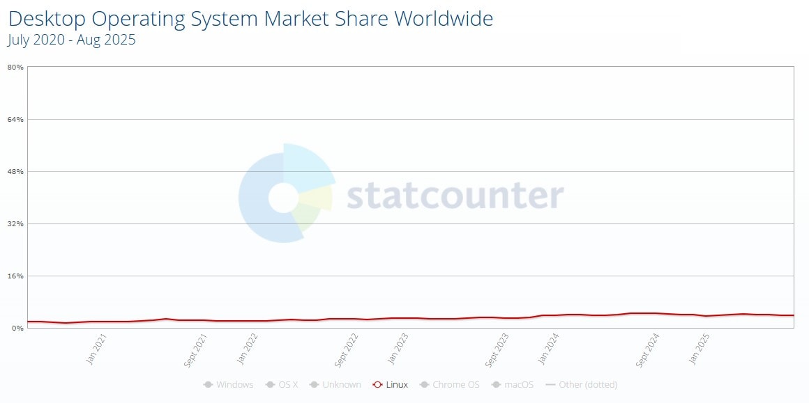 The 8 Best Linux Employee Monitoring Software in 2025: Reviews ...