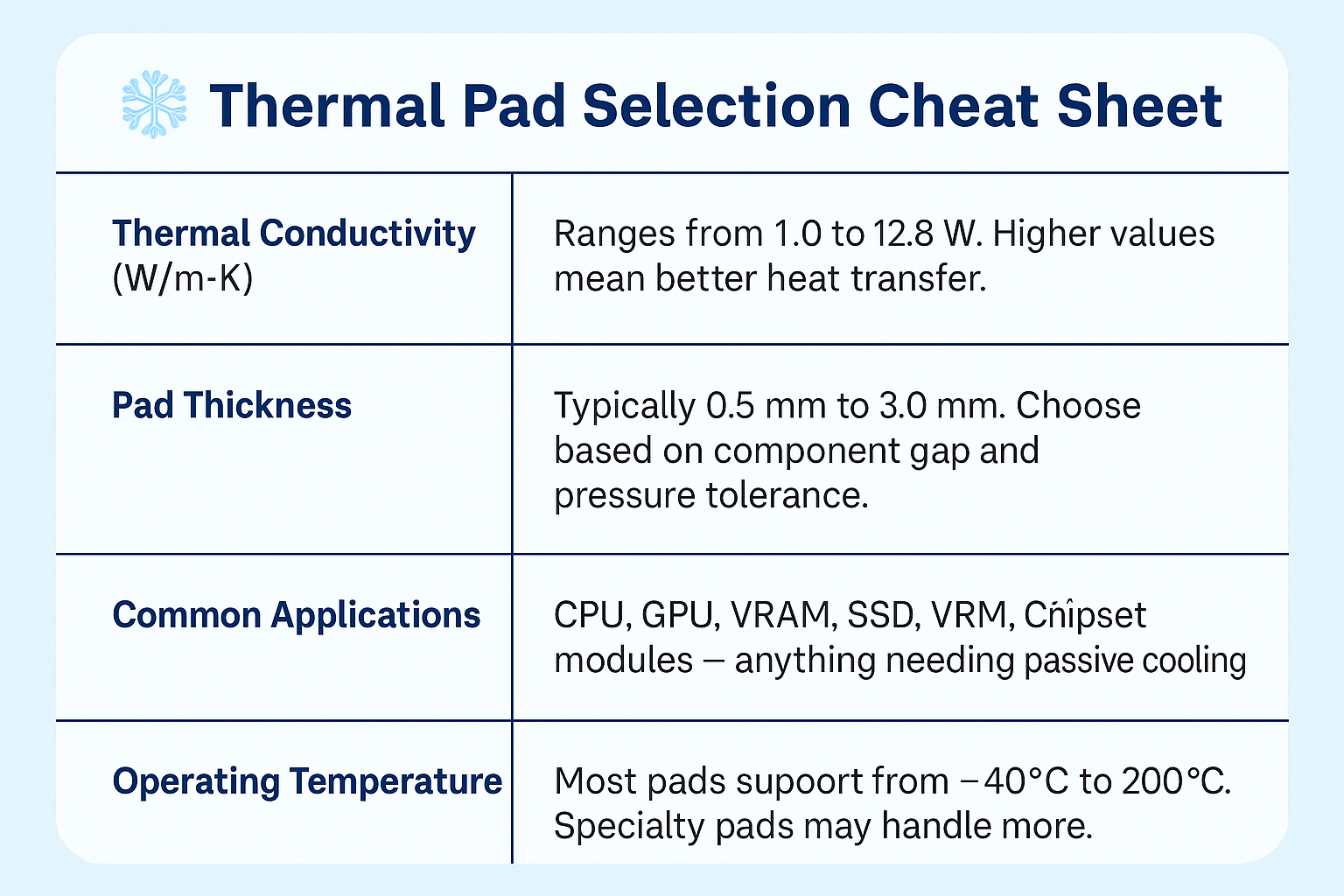 How to Choose the Right Thermal Pad