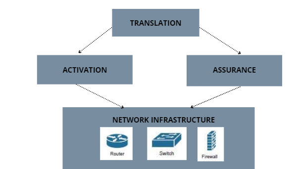 intent based networking