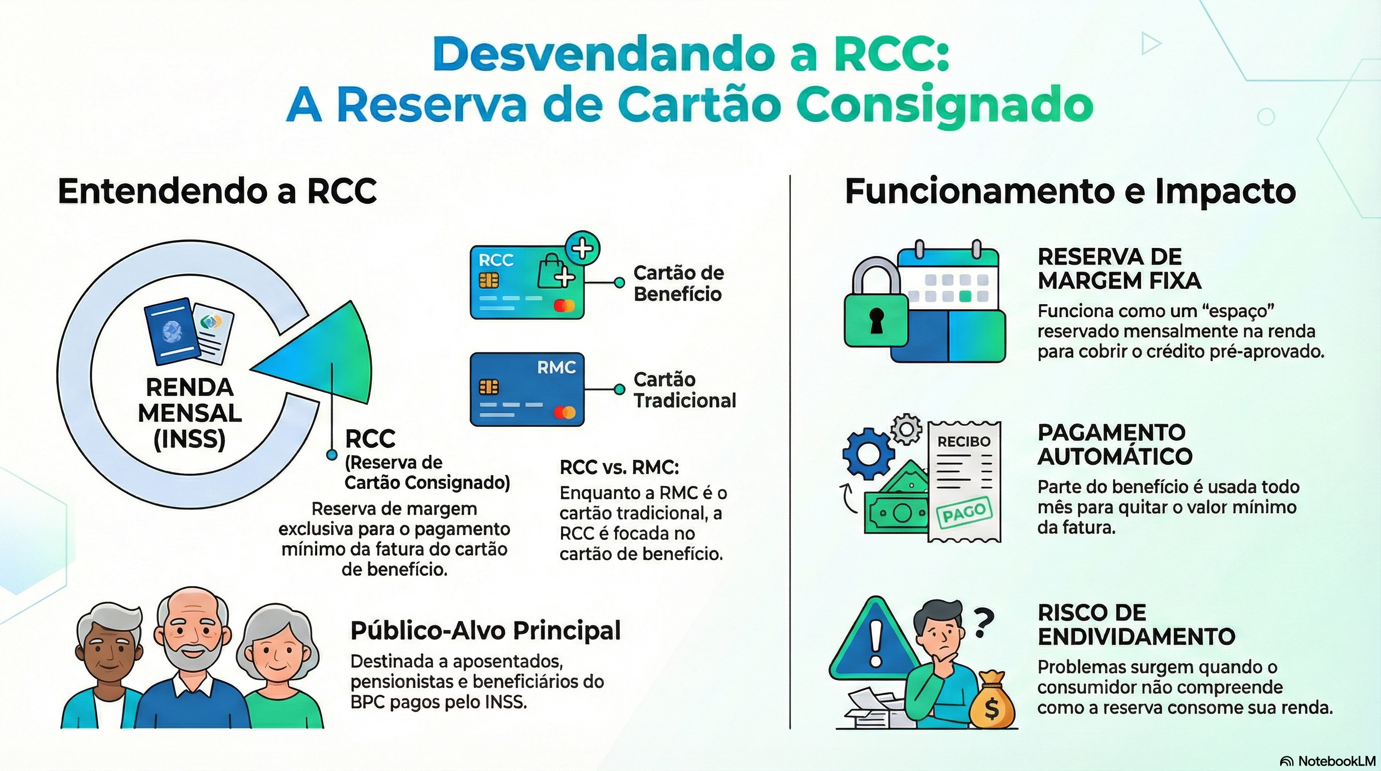 O que &eacute; RCC?