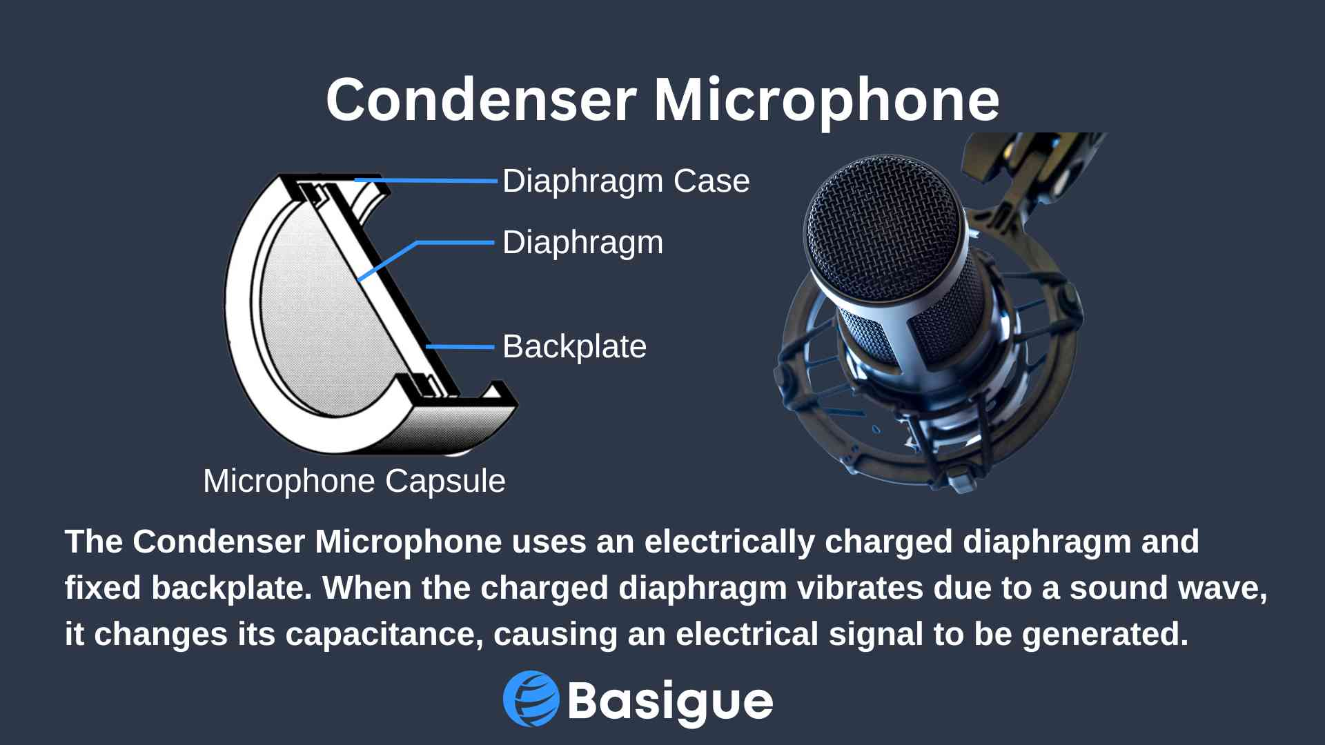 Condenser microphone explanation