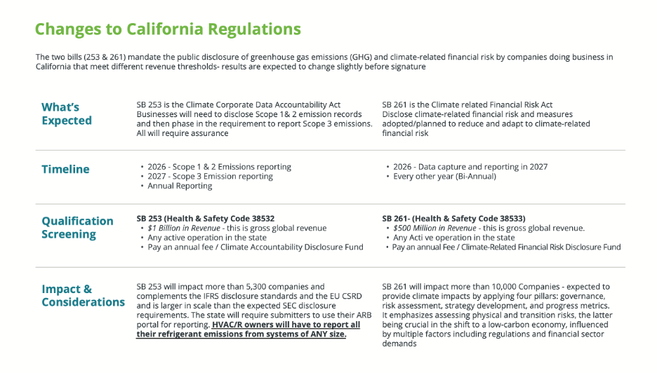 Changes to California Regulations