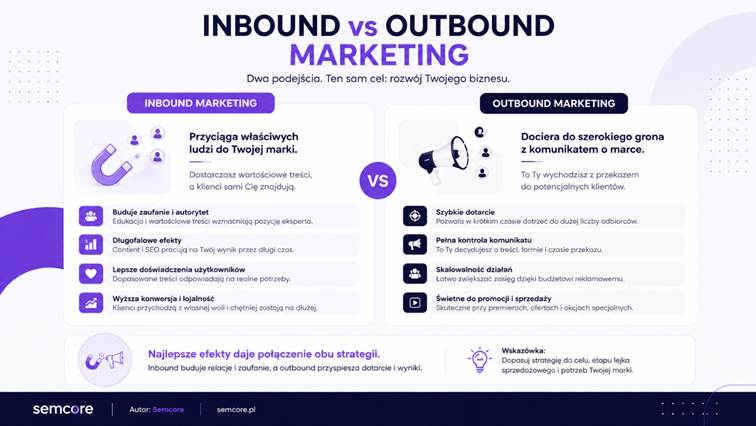 Inbound marketing vs outbound marketing – czym się różnią?