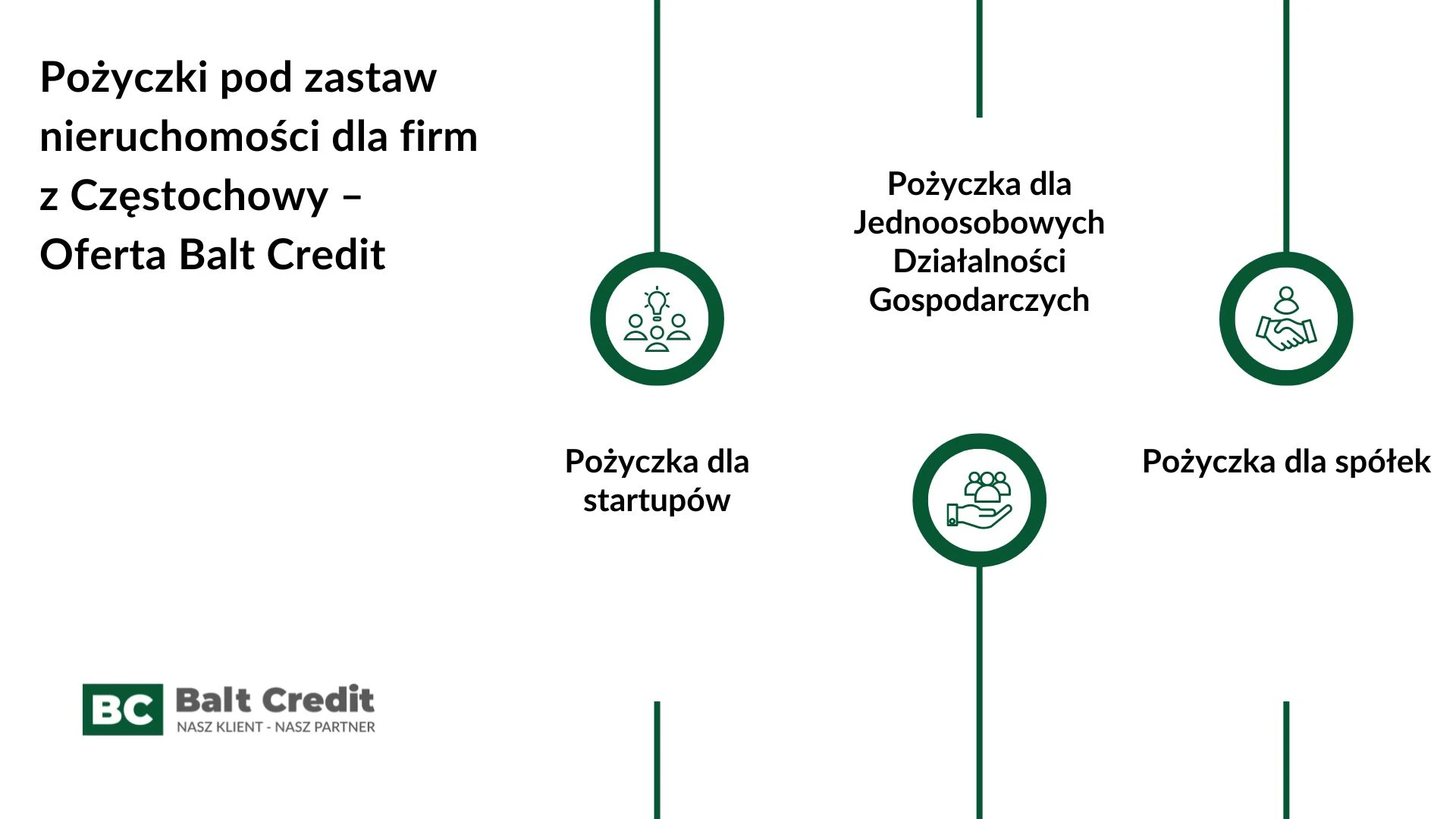 Pożyczki pod zastaw nieruchomości dla firm z Chęstochowy