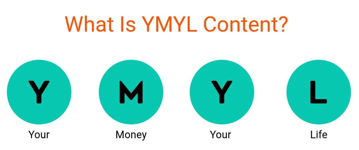 What is YMYL Content