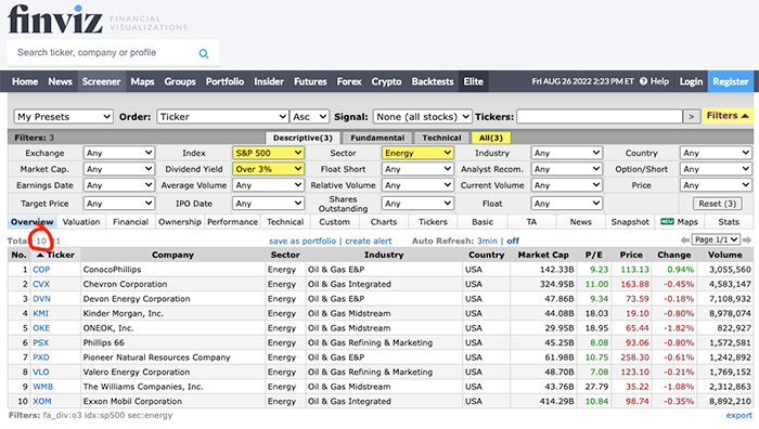 FinViz Screener