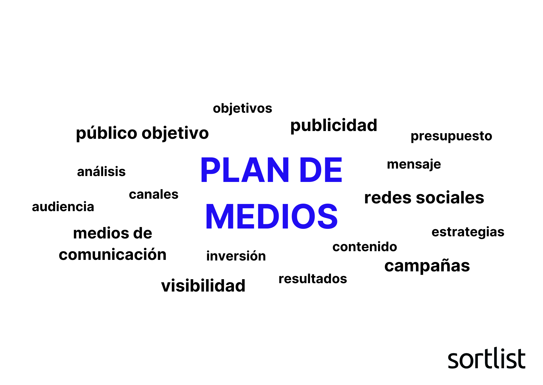 Plan de Medios: Definición y 9 Pasos para Elaborarlo - Sortlist Blog