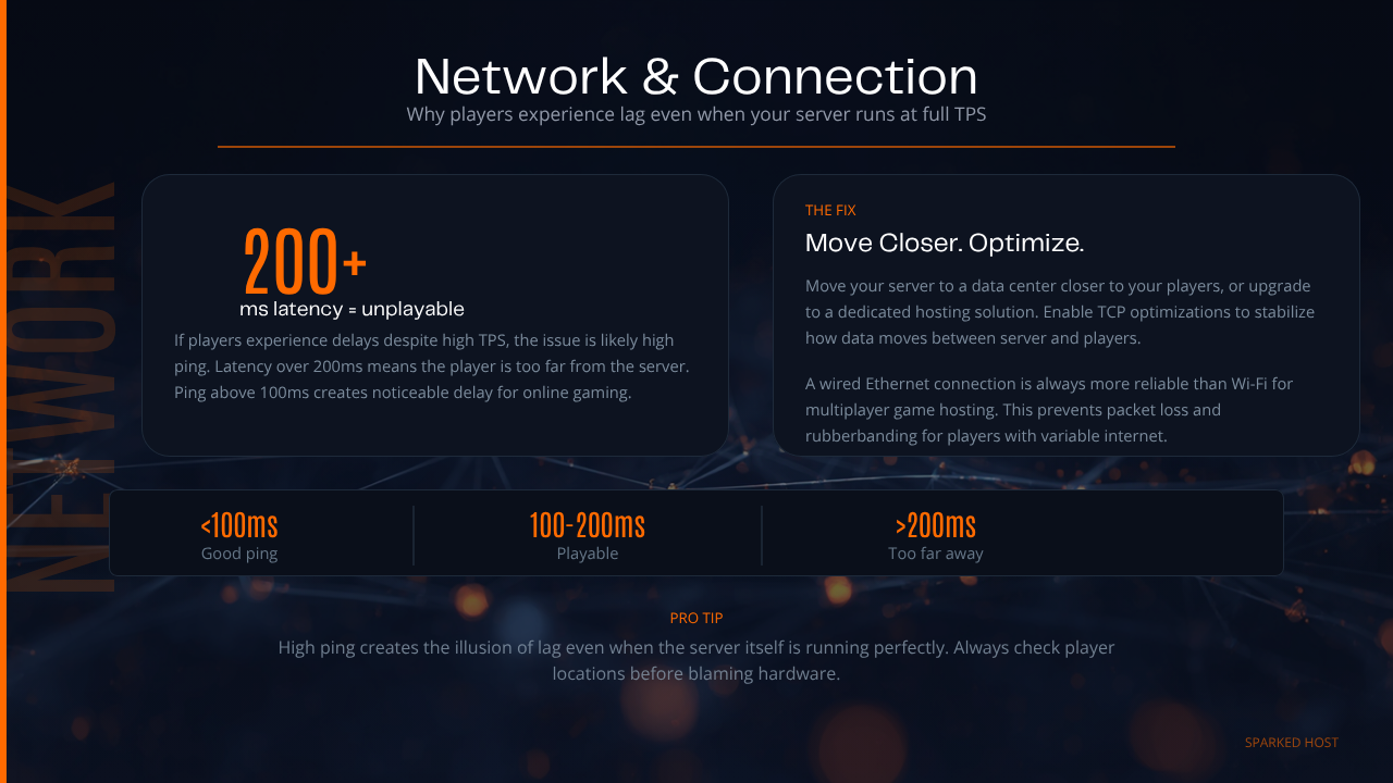 Minecraft Network and Connection