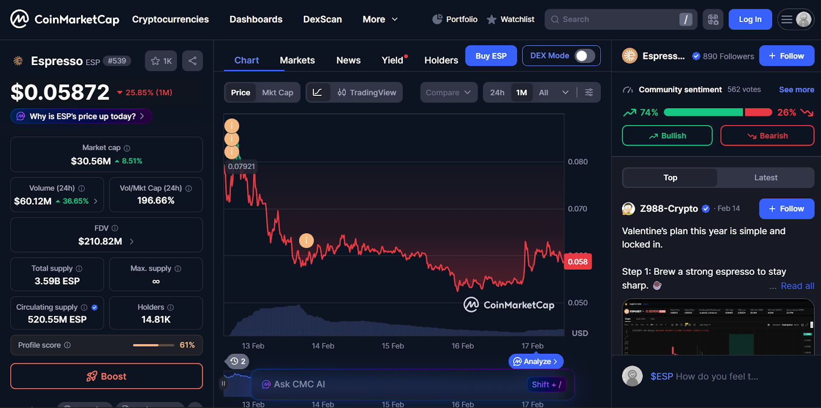 ESP Token Supply and Distribution