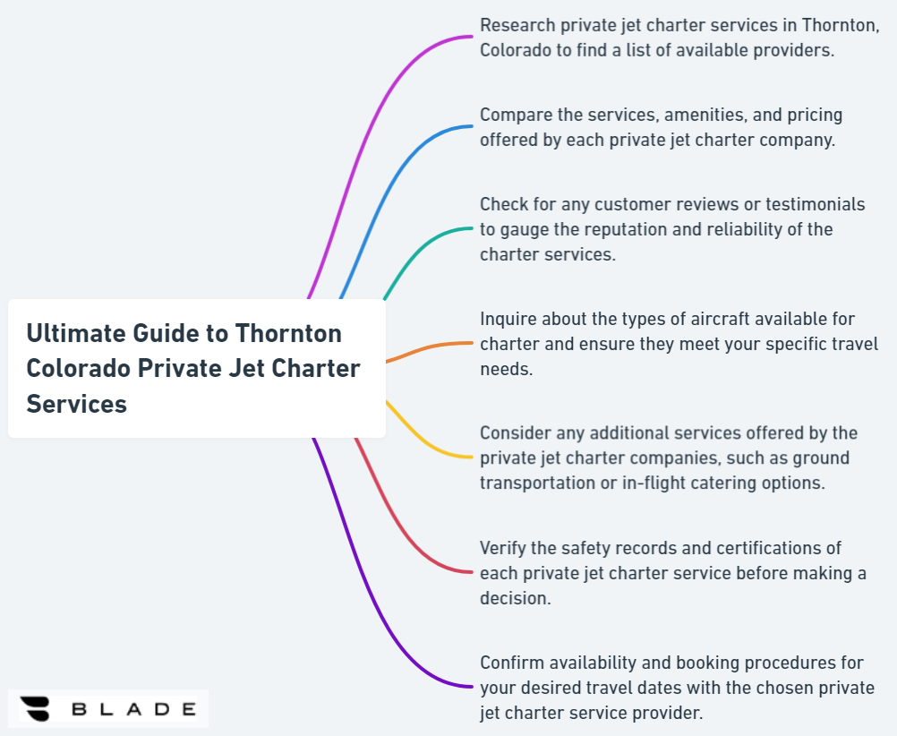Ultimate Guide to Thornton Colorado Private Jet Charter Services