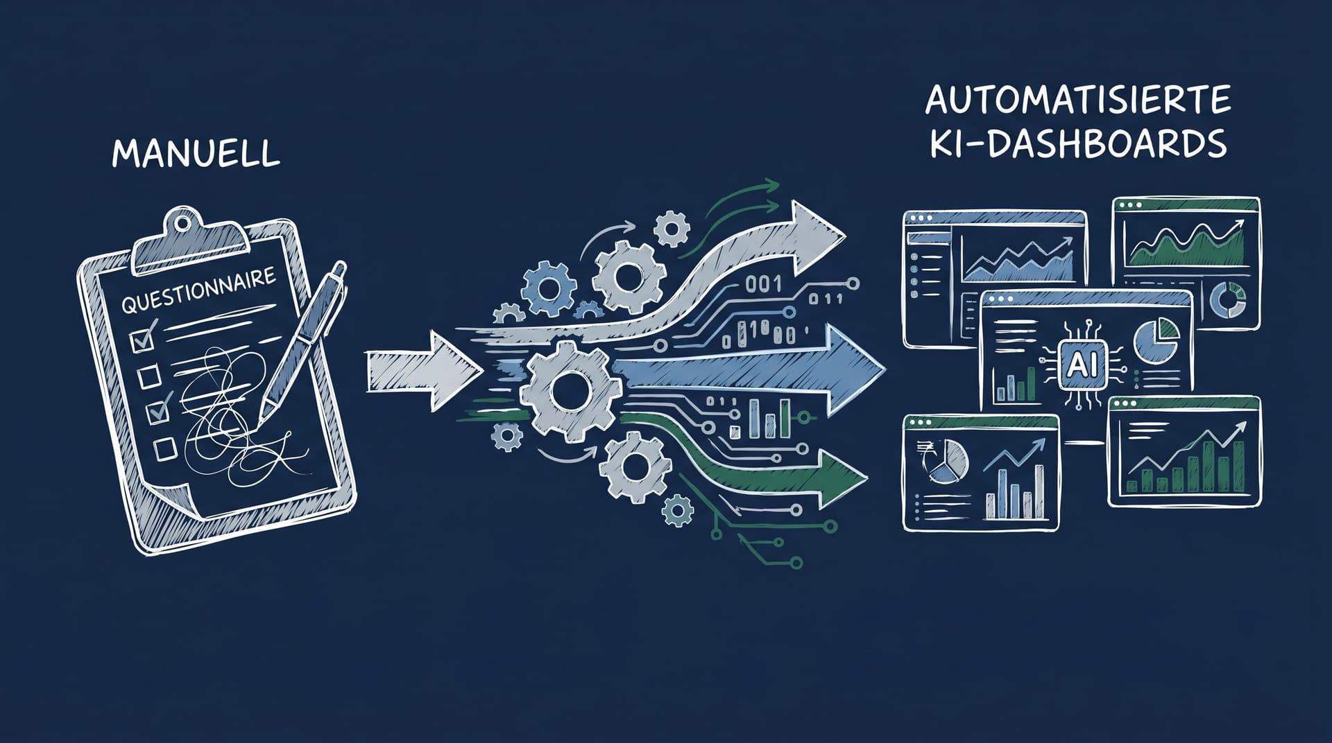 Marktforschung automatisieren: KI-Workflow von Erhebung bis Dashboard