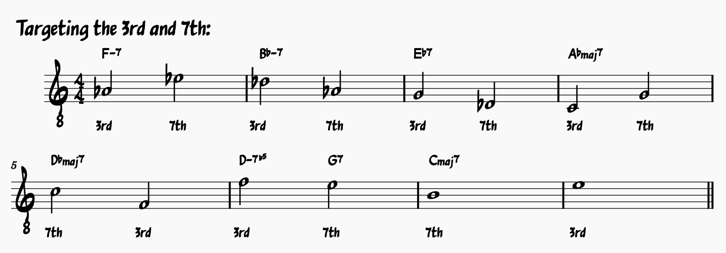 Chord Tone Exercise for All The Things You Are Targeting the 7th and 3rd